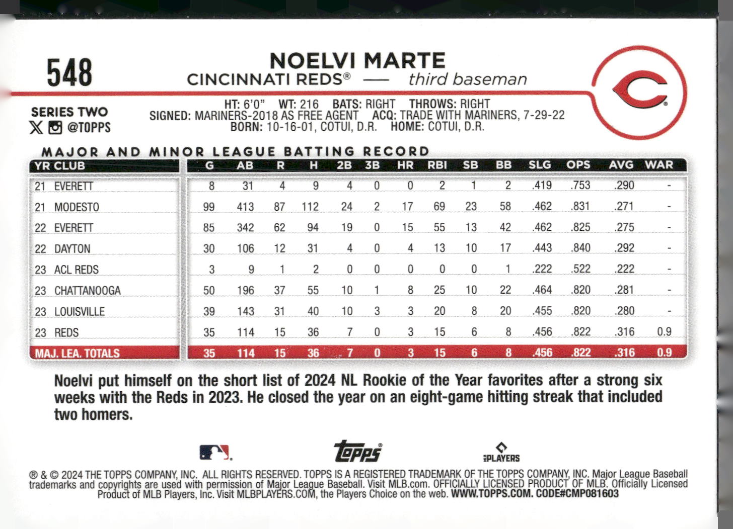 2024 Topps #548 Noelvi Marte Holiday