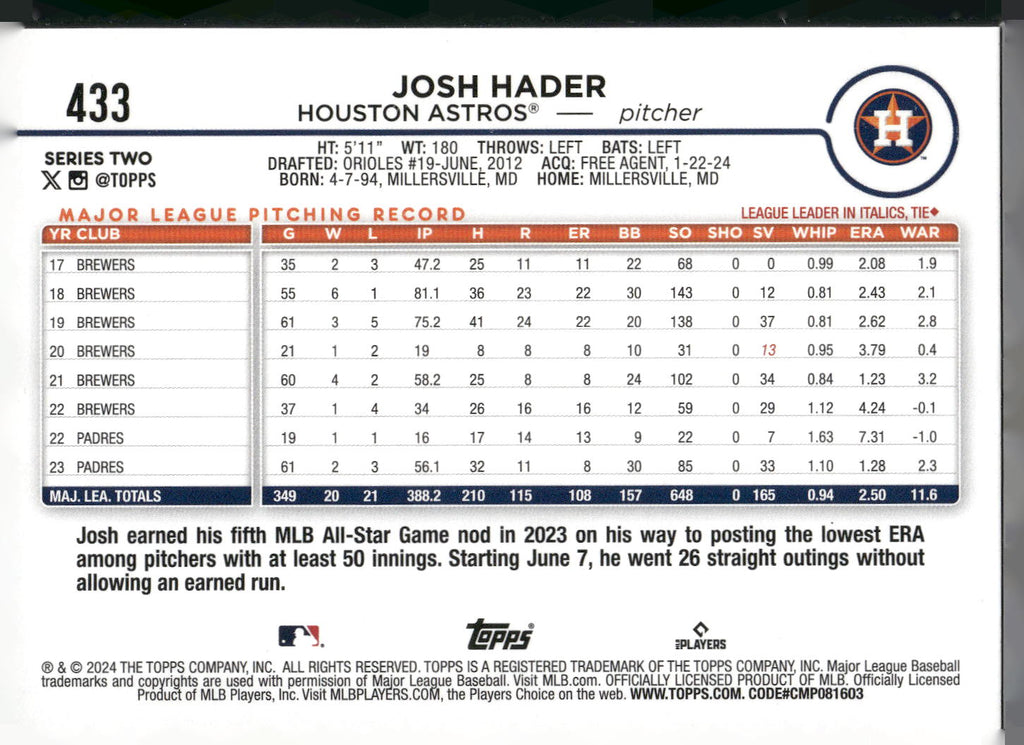 2024 Topps #433 Josh Hader Holiday