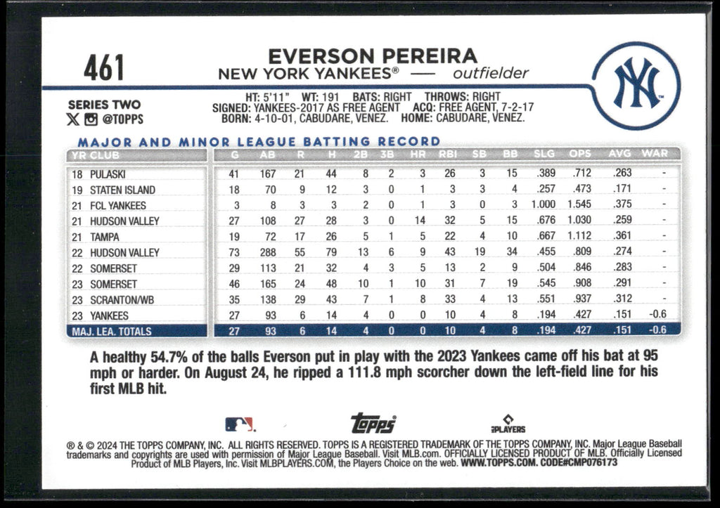 2024 Topps #461 Everson Pereira Yellow