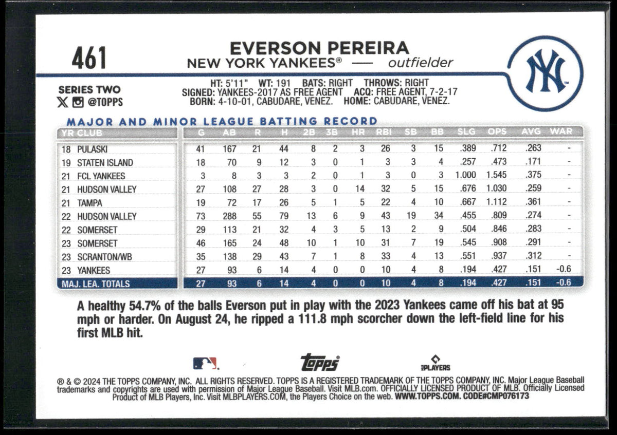 2024 Topps #461 Everson Pereira Yellow