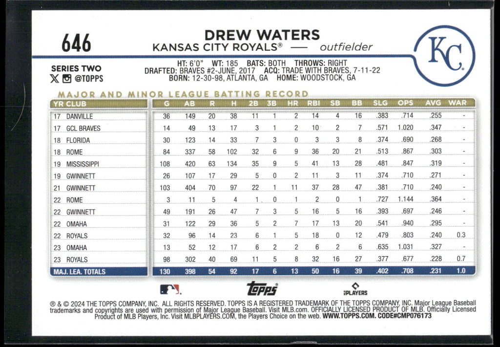 2024 Topps #646 Drew Waters Yellow