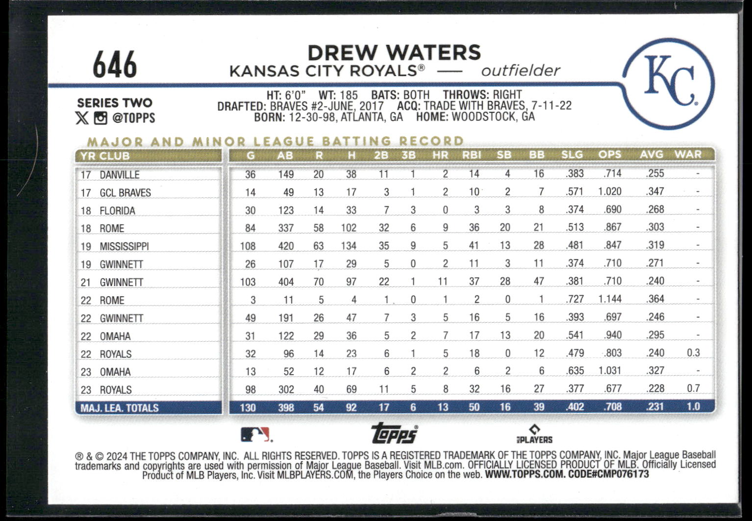 2024 Topps #646 Drew Waters Yellow