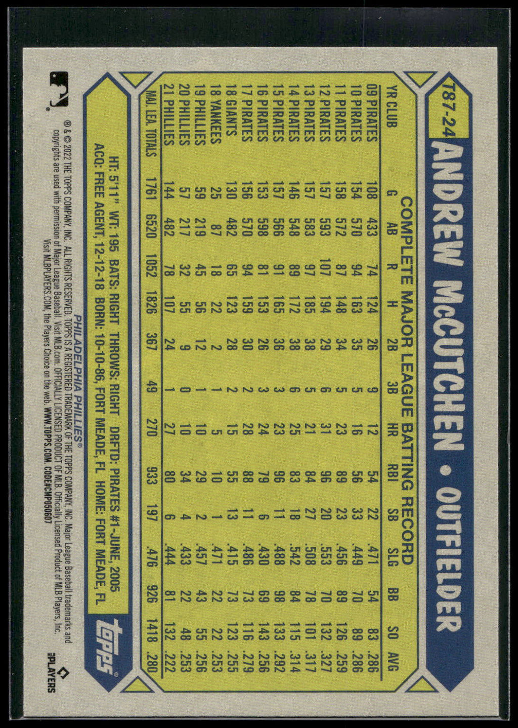 2022 Topps #T87-24 Andrew McCutchen