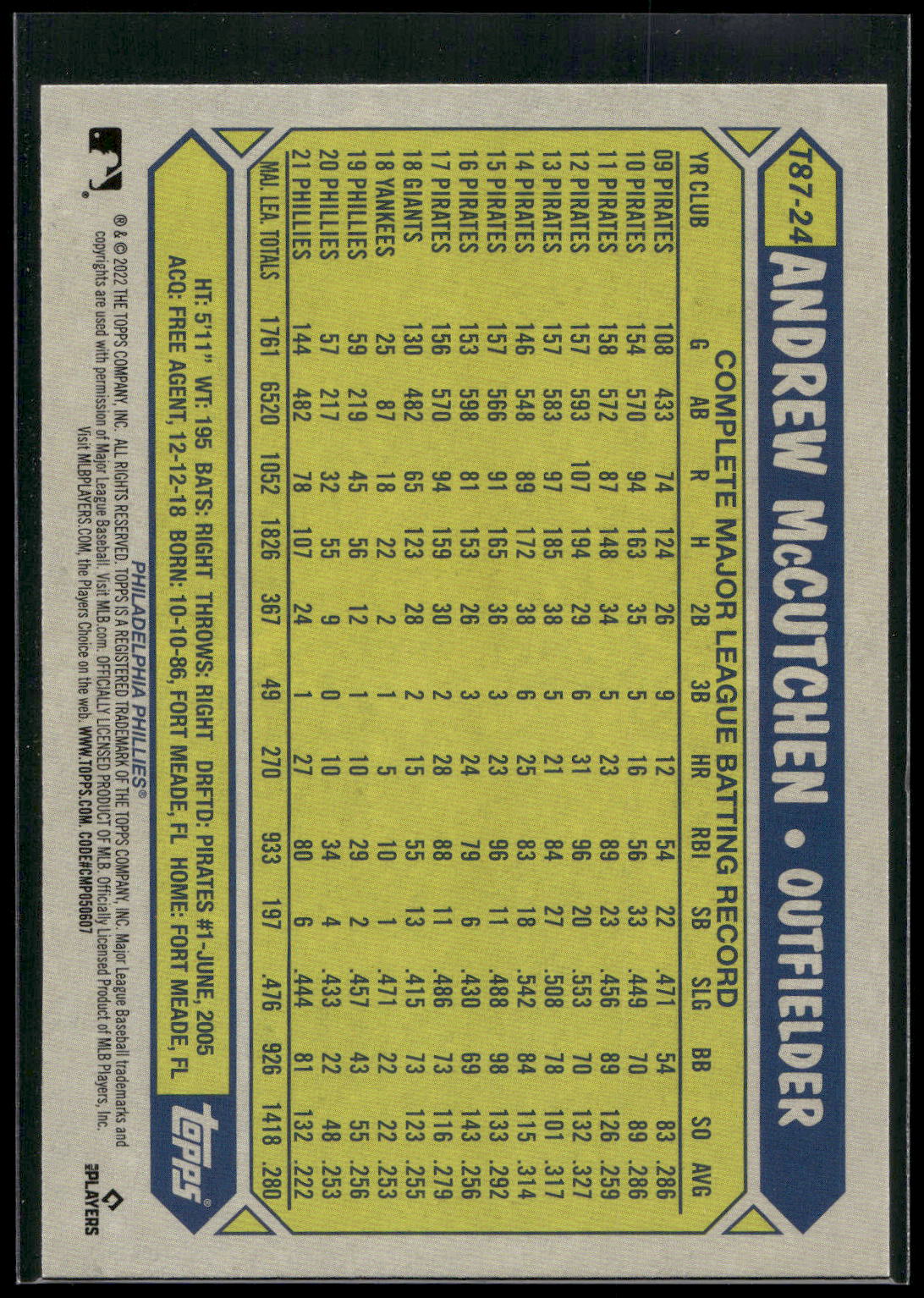 2022 Topps #T87-24 Andrew McCutchen