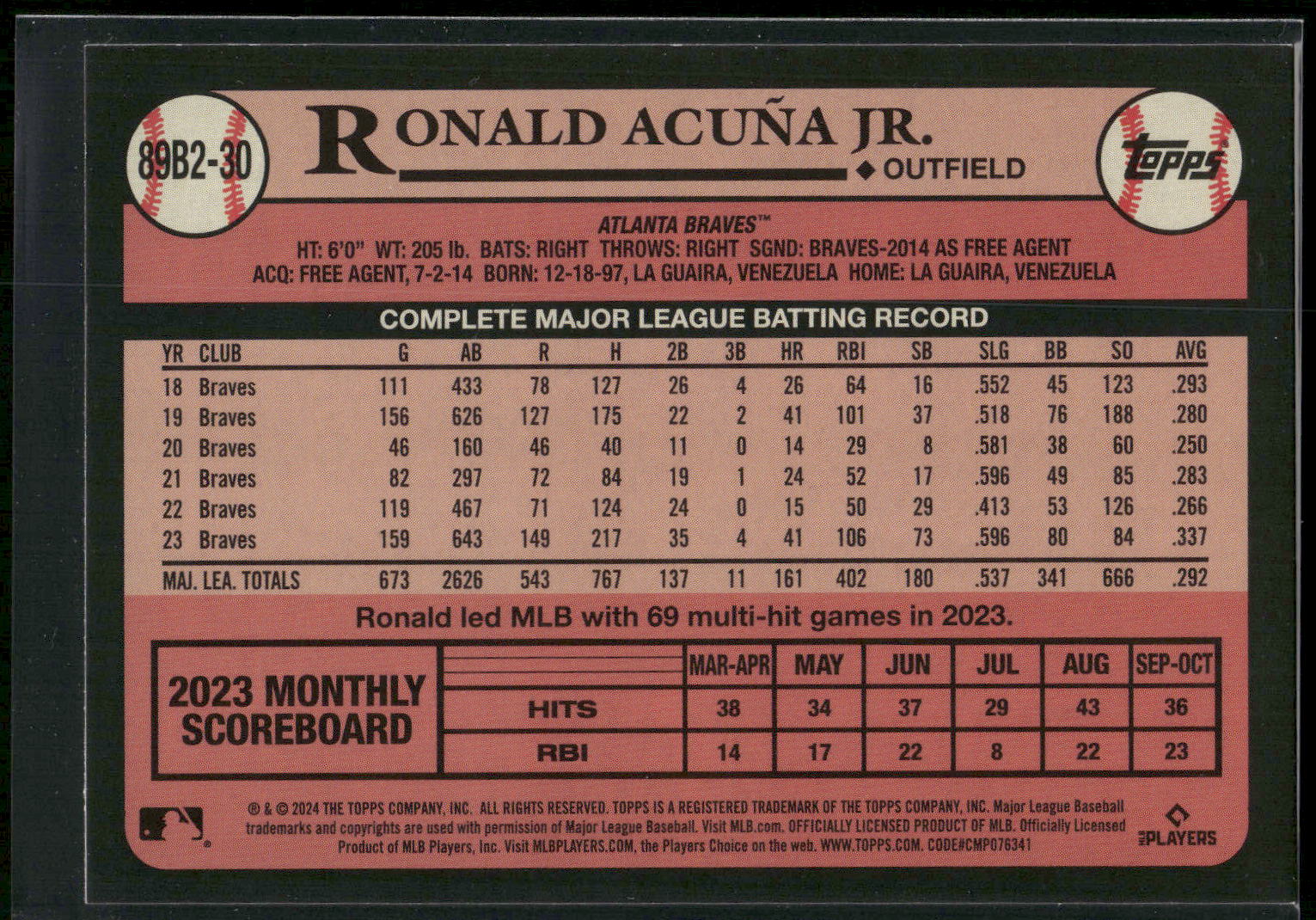 2024 Topps #89B2-30 Ronald Acuña Jr.