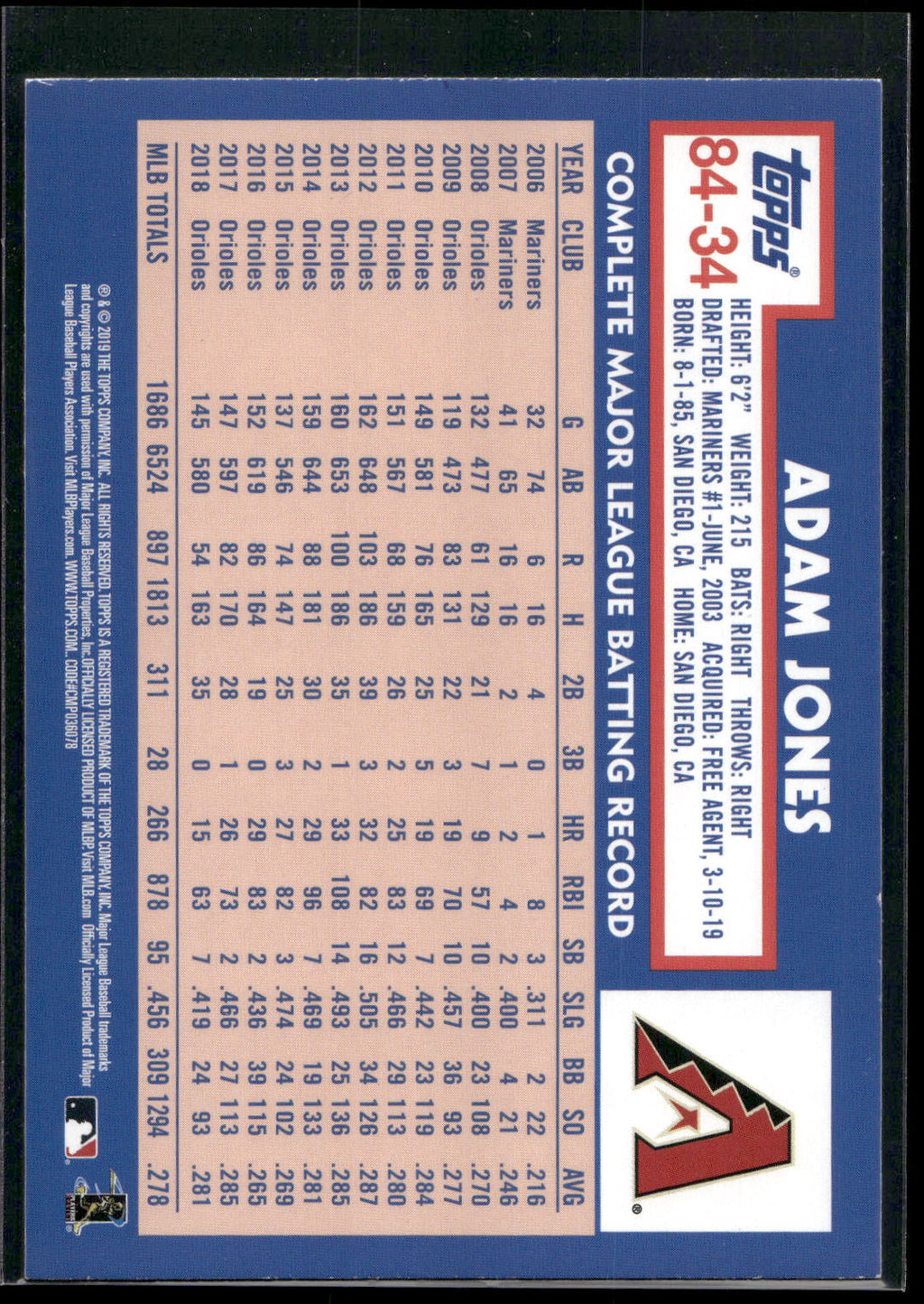 2019 Topps Update #84-34 Adam Jones 1984 Topps Baseball