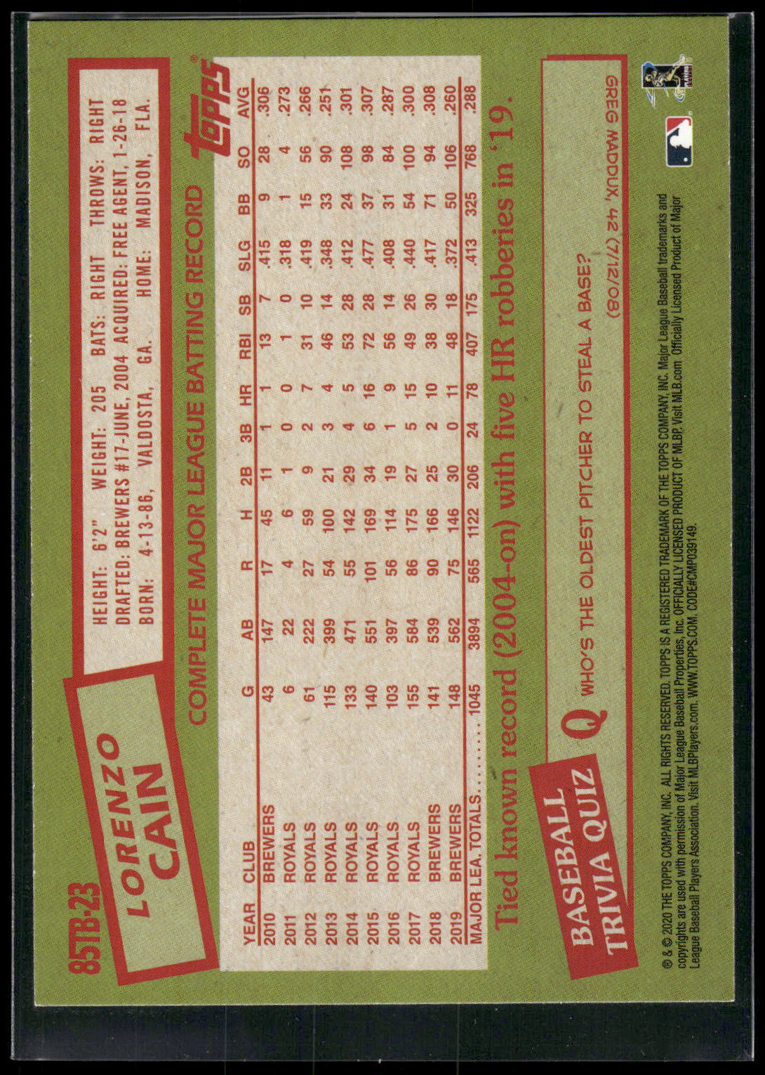 2020 Topps On-Demand Set 23: Topps Mini #85TB-23 Lorenzo Cain