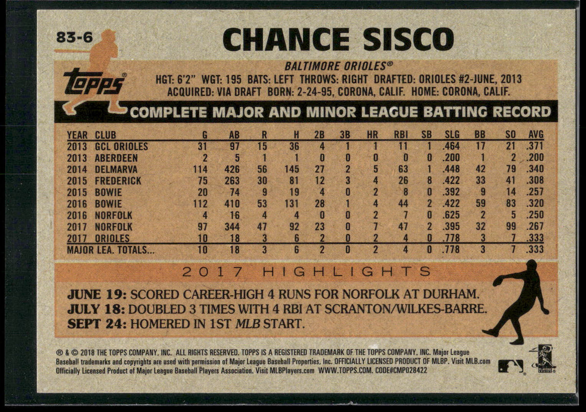 2018 Topps #83-6 Chance Sisco 1983 Topps Baseball Rookies