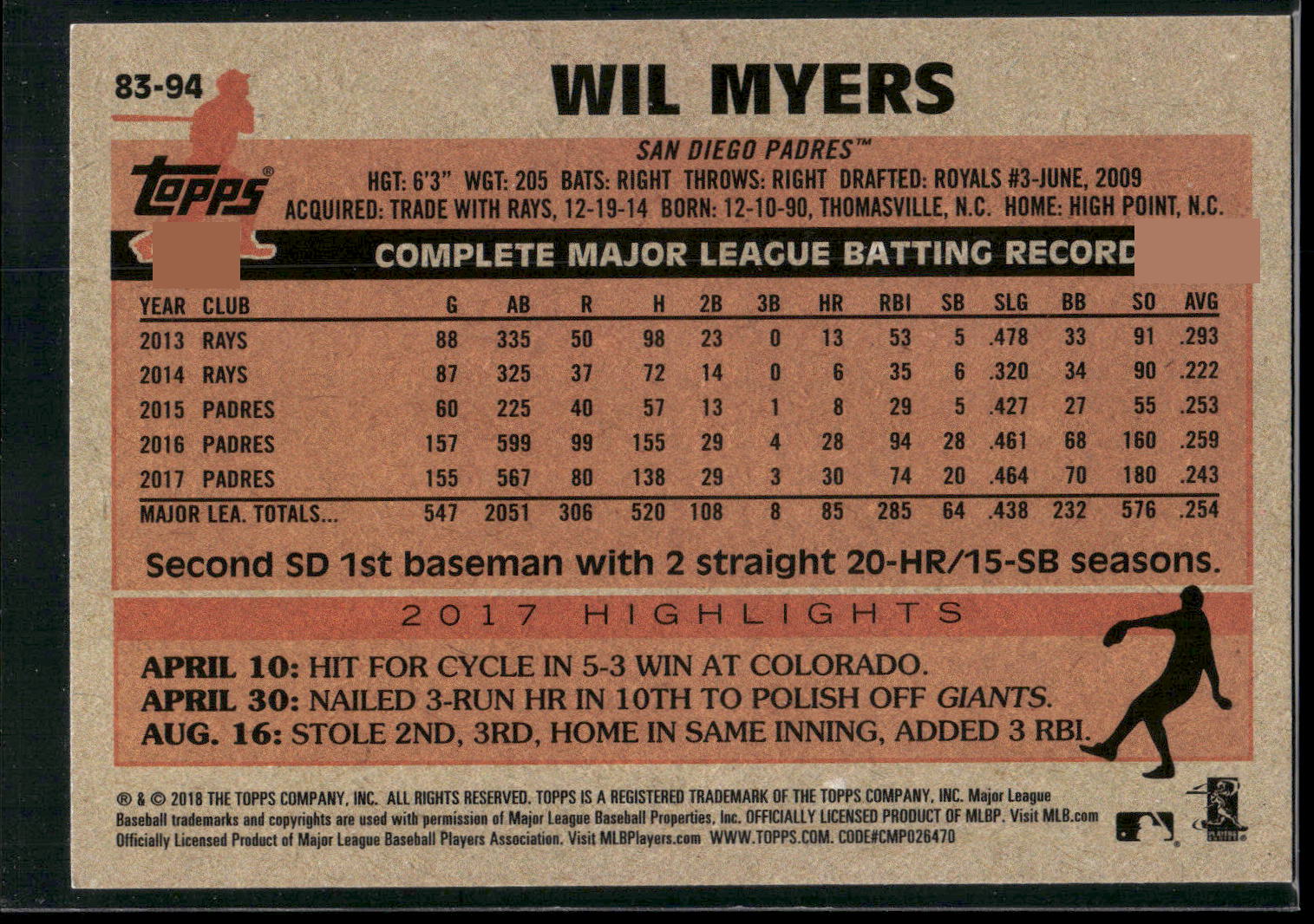 2018 Topps #83-94 Wil Myers 1983 Topps Baseball