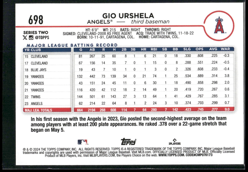 2024 Topps #698 Gio Urshela Yellow