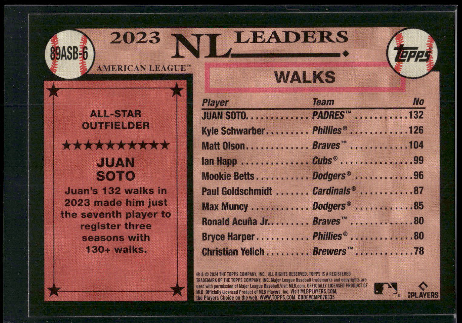 2024 Topps #89ASB-6 Juan Soto 1989 Topps Baseball 35th Anniversary All-Stars