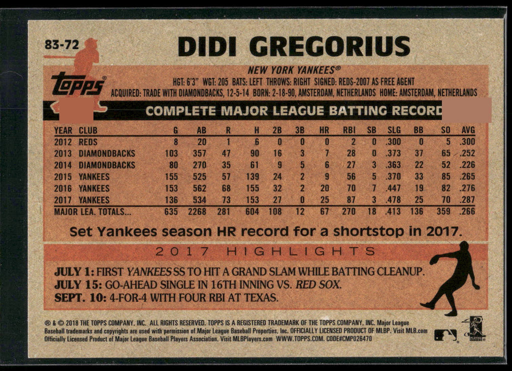 2018 Topps #83-72 Didi Gregorius 1983 Topps Baseball