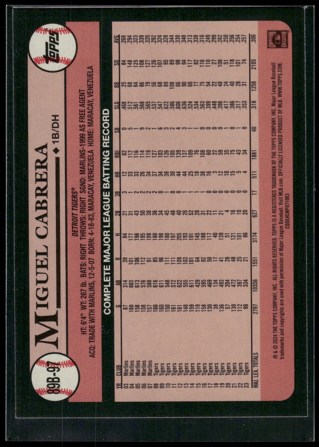 2024 Topps #89B-97 Miguel Cabrera