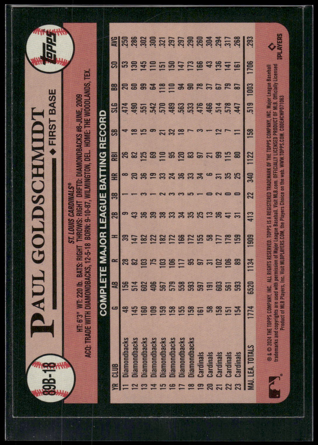 2024 Topps #89B-18 Paul Goldschmidt