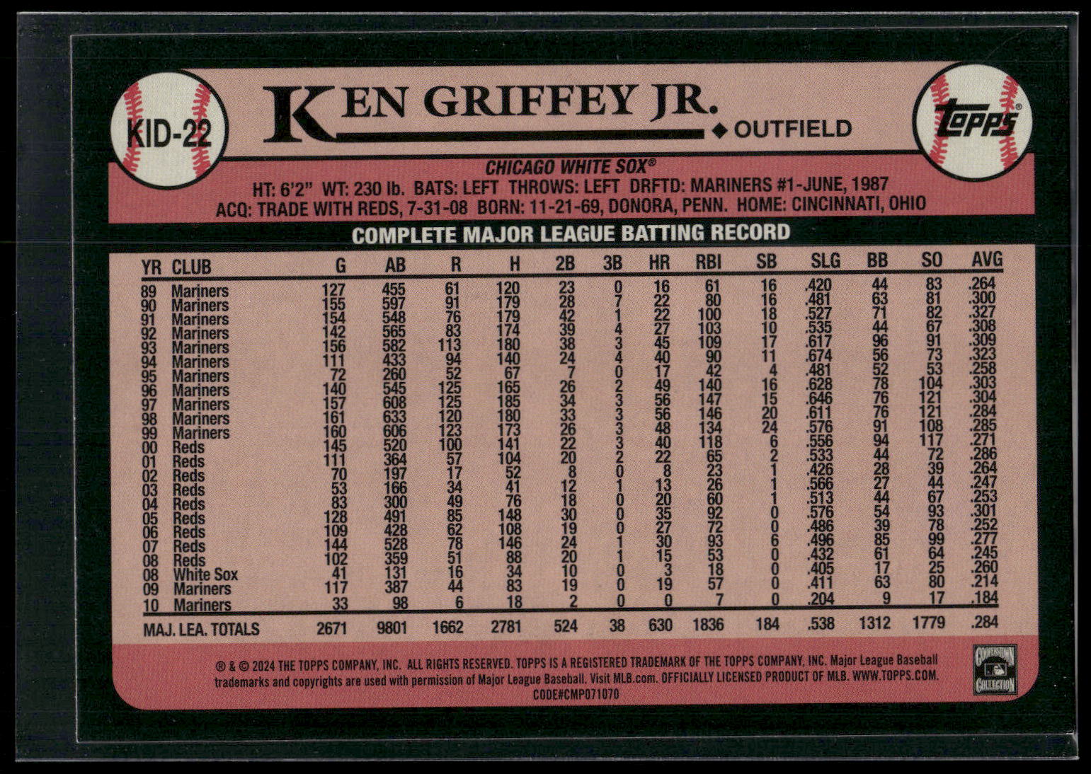 2024 Topps #KID-22 Ken Griffey Jr. Celebration of The Kid
