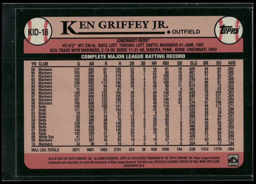2024 Topps #KID-18 Ken Griffey Jr. Celebration of The Kid