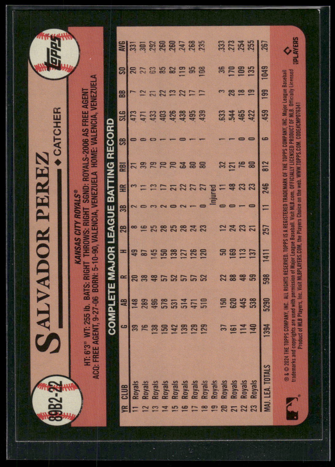 2024 Topps #89B2-22 Salvador Perez