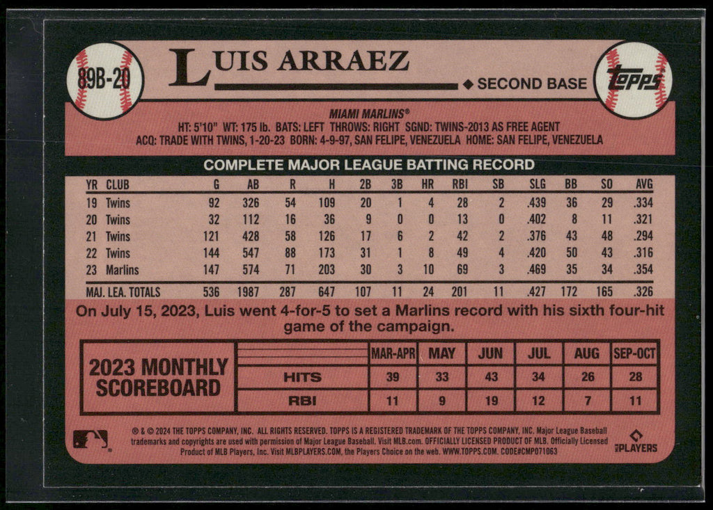 2024 Topps #89B-20 Luis Arraez