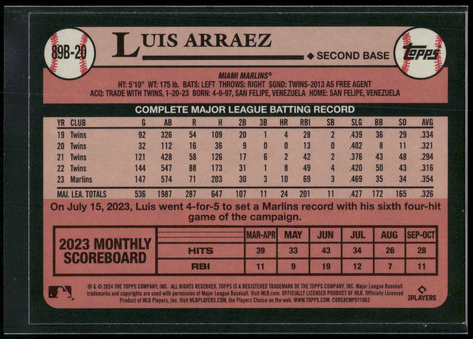 2024 Topps #89B-20 Luis Arraez