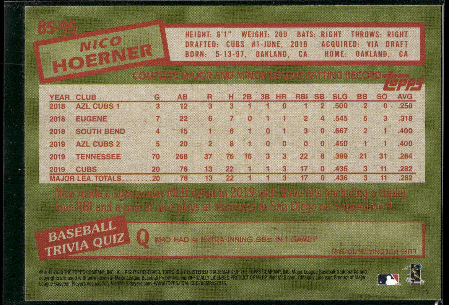 2020 Topps #85-95 Nico Hoerner 1985 Topps Baseball 35th Anniversary (Series One)