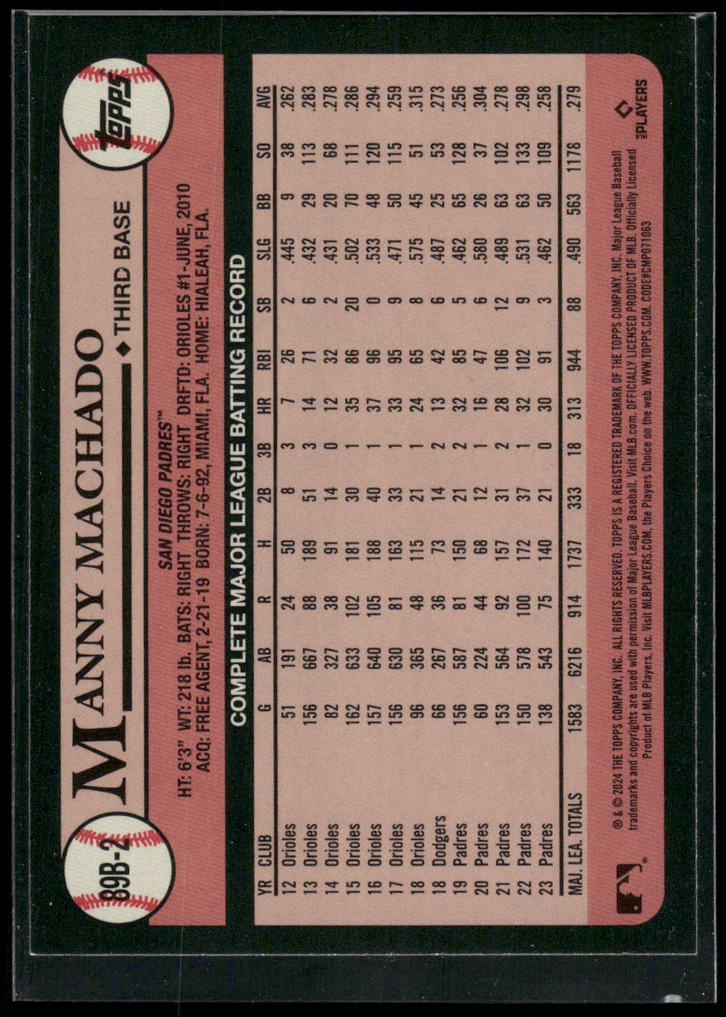 2024 Topps #89B-2 Manny Machado
