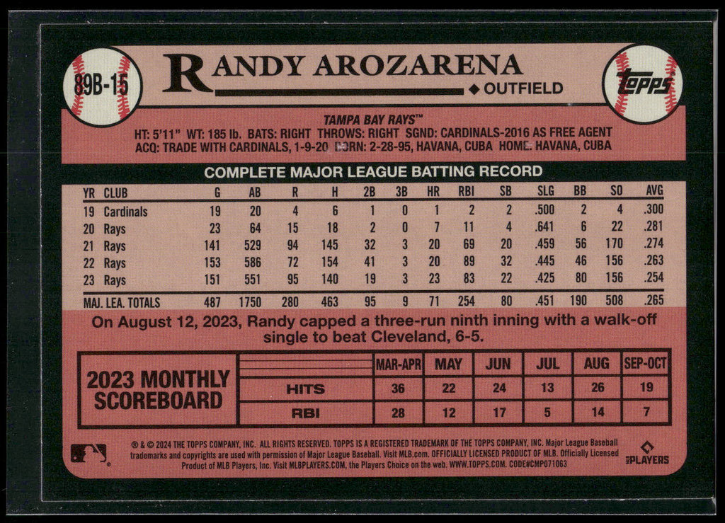 2024 Topps #89B-15 Randy Arozarena