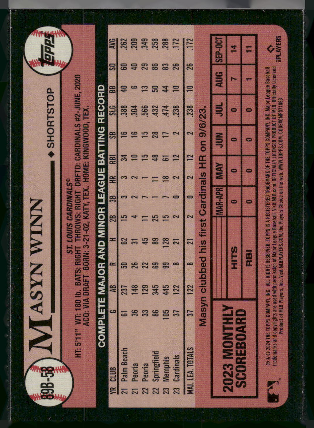 2024 Topps #89B-58 Masyn Winn 1989 Topps Baseball 35th Anniversary (Series One)