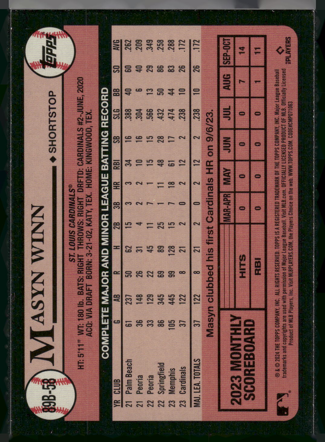 2024 Topps #89B-58 Masyn Winn 1989 Topps Baseball 35th Anniversary (Series One)