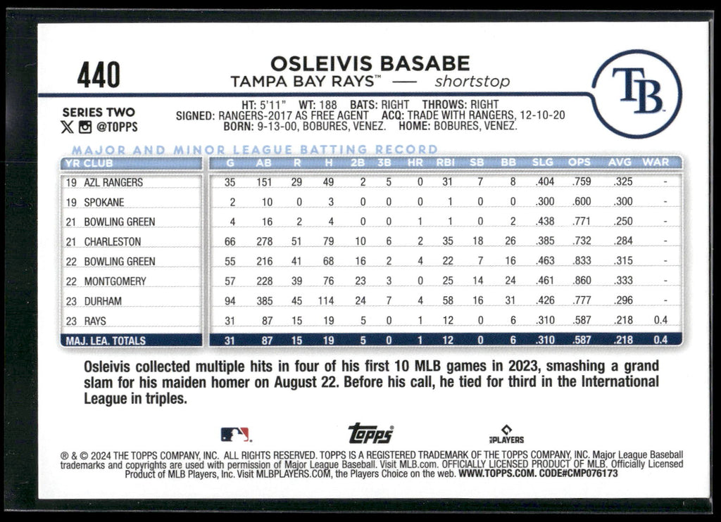 2024 Topps #440 Osleivis Basabe Rainbow Foil