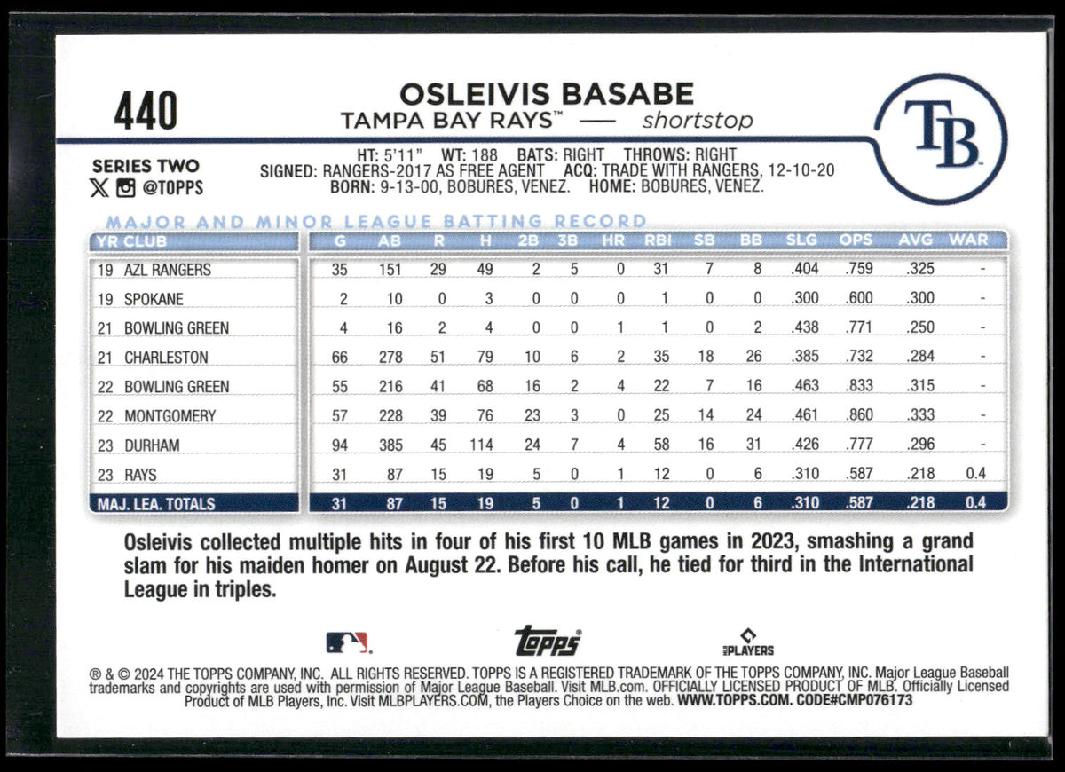 2024 Topps #440 Osleivis Basabe Rainbow Foil