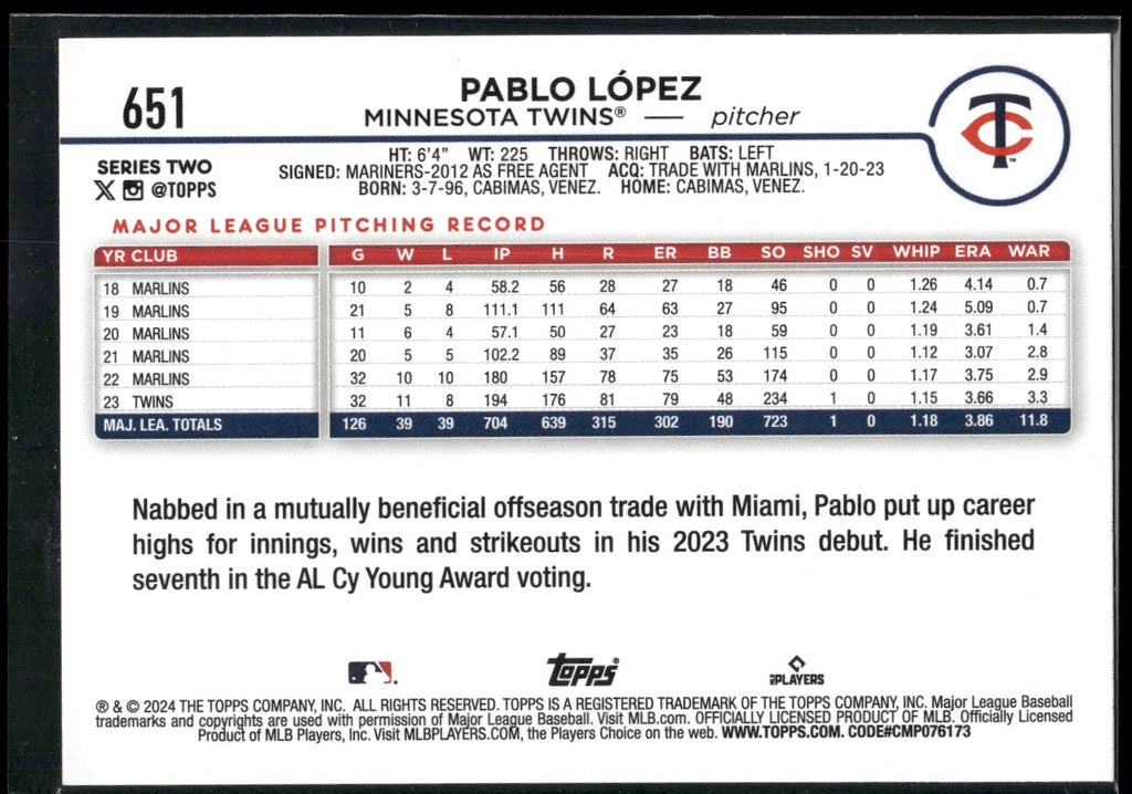2024 Topps #651 Pablo Lopez Rainbow Foil