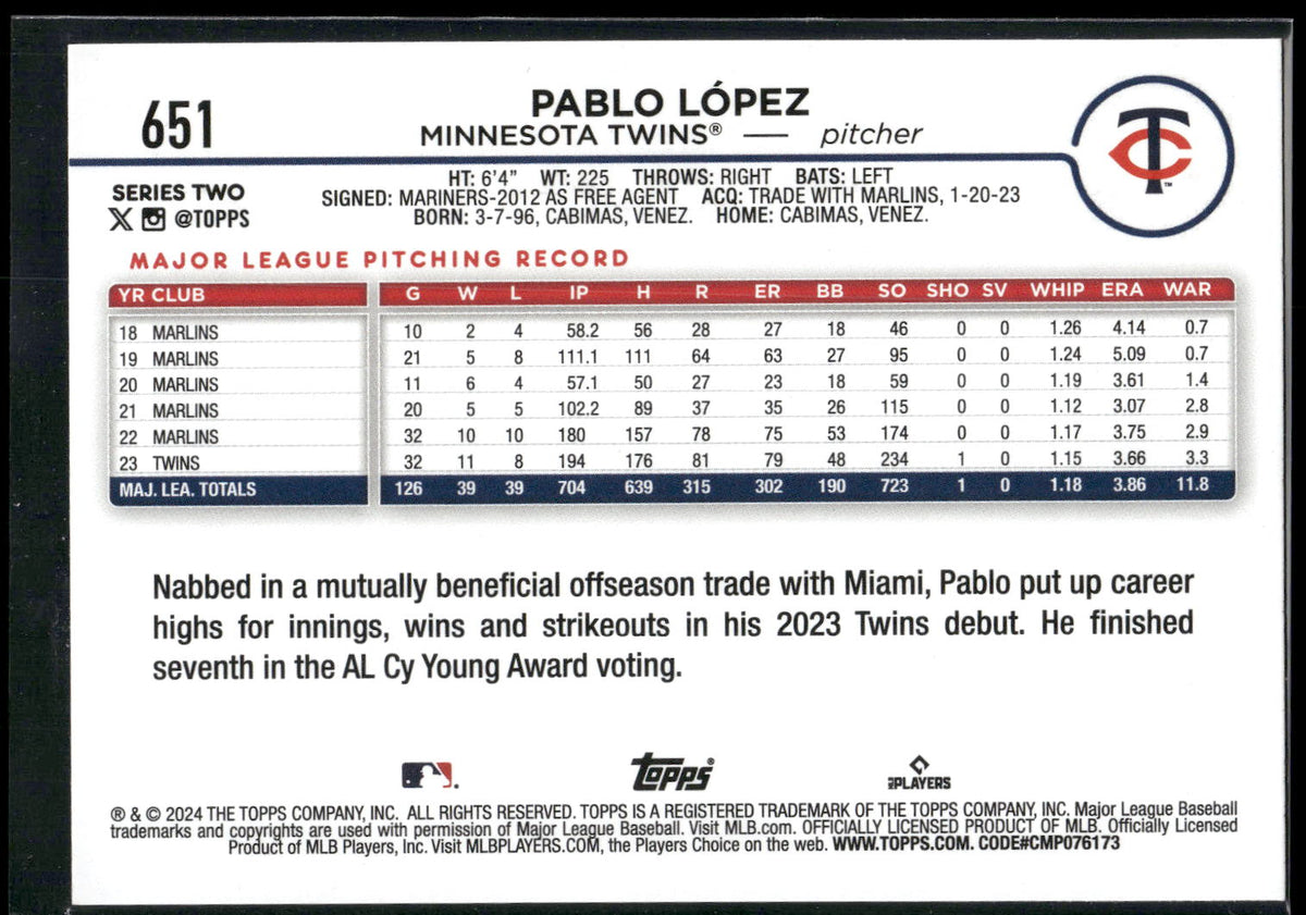 2024 Topps #651 Pablo Lopez Rainbow Foil