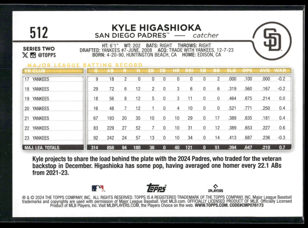 2024 Topps #512 Kyle Higashioka Rainbow Foil