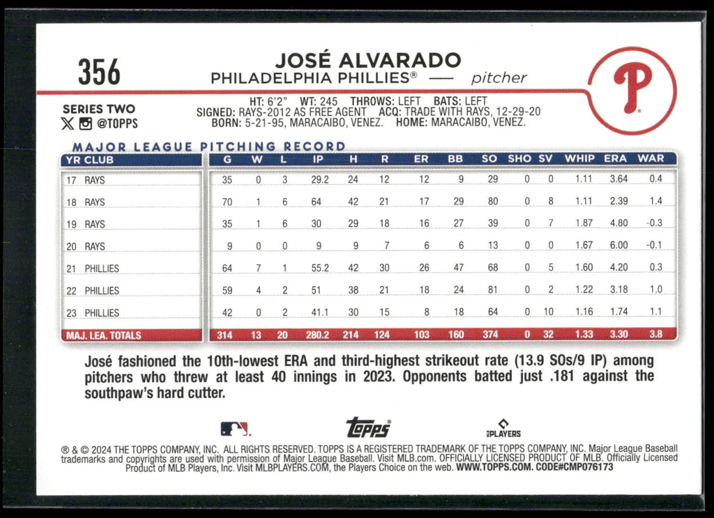 2024 Topps #356 Jose Alvarado Rainbow Foil