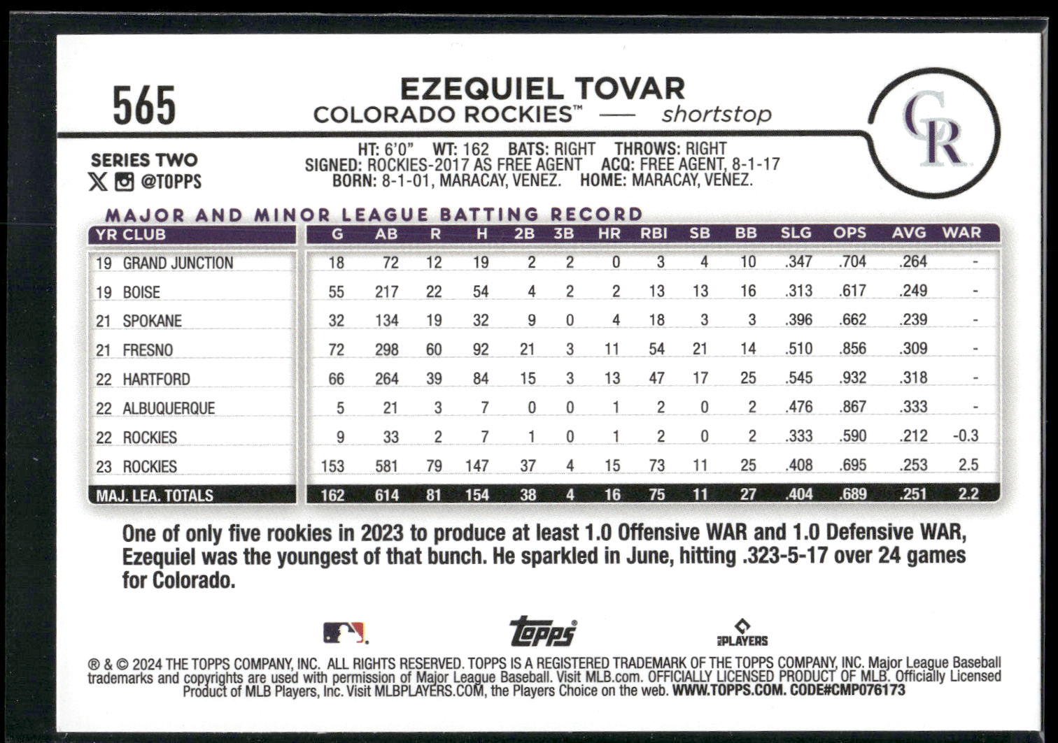 2024 Topps #565 Ezequiel Tovar Rainbow Foil