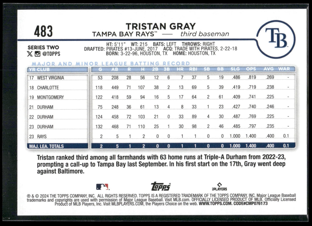2024 Topps #483 Tristan Gray Rainbow Foil