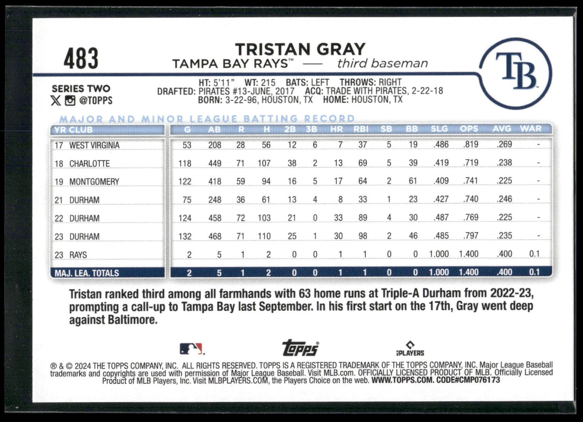 2024 Topps #483 Tristan Gray Rainbow Foil