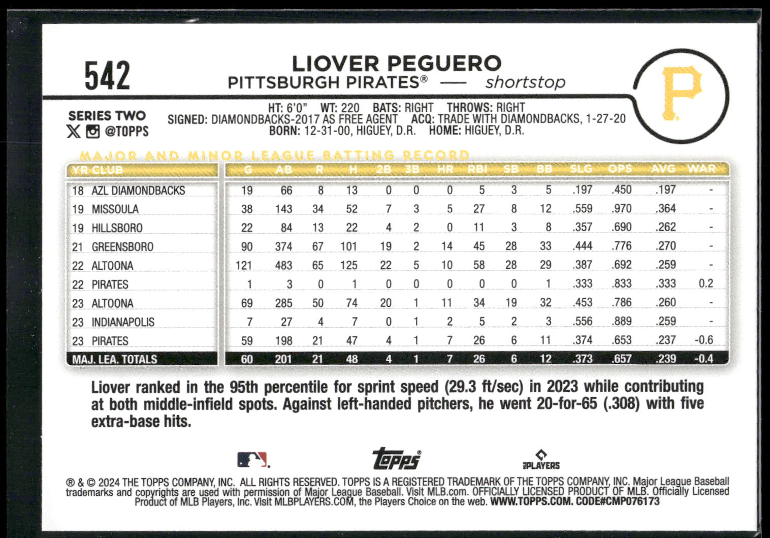 2024 Topps #542 Liover Peguero Rainbow Foil