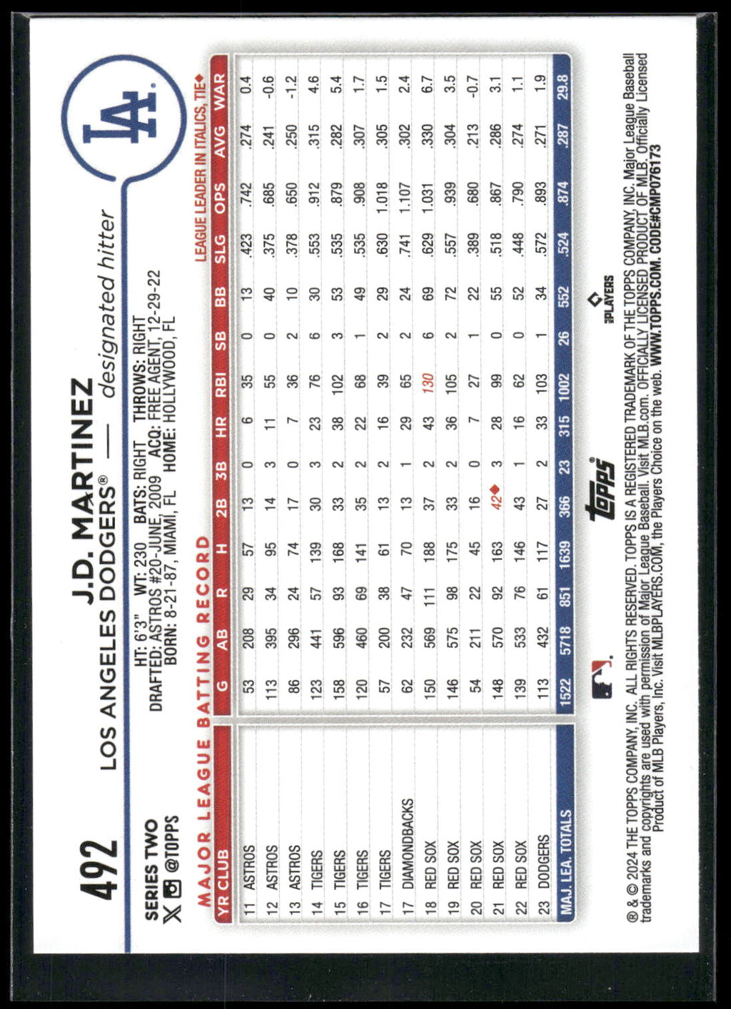 2024 Topps #492 J.D. Martinez Rainbow Foil