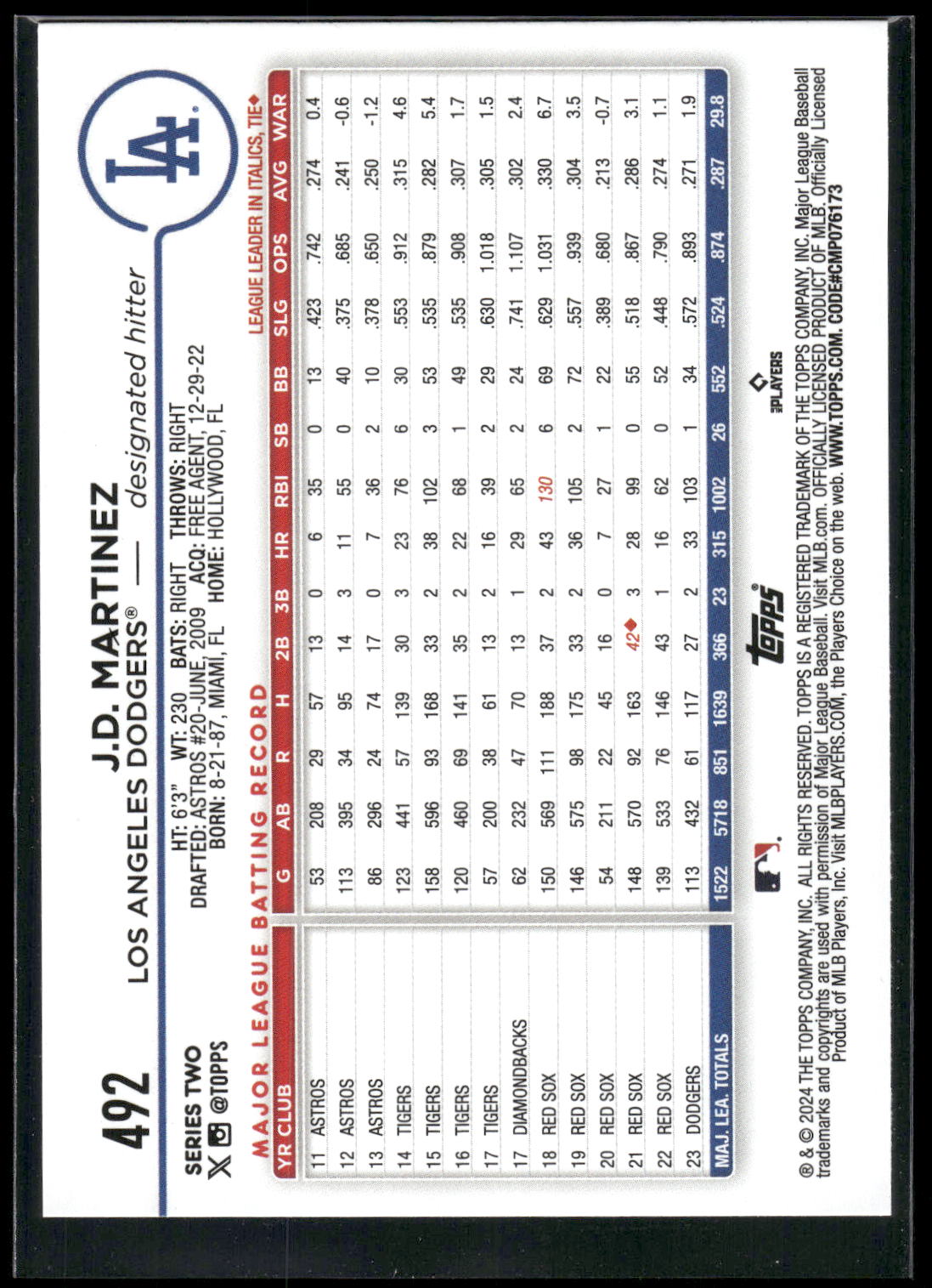 2024 Topps #492 J.D. Martinez Rainbow Foil