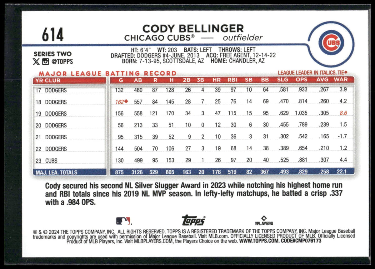 2024 Topps #614 Cody Bellinger Rainbow Foil