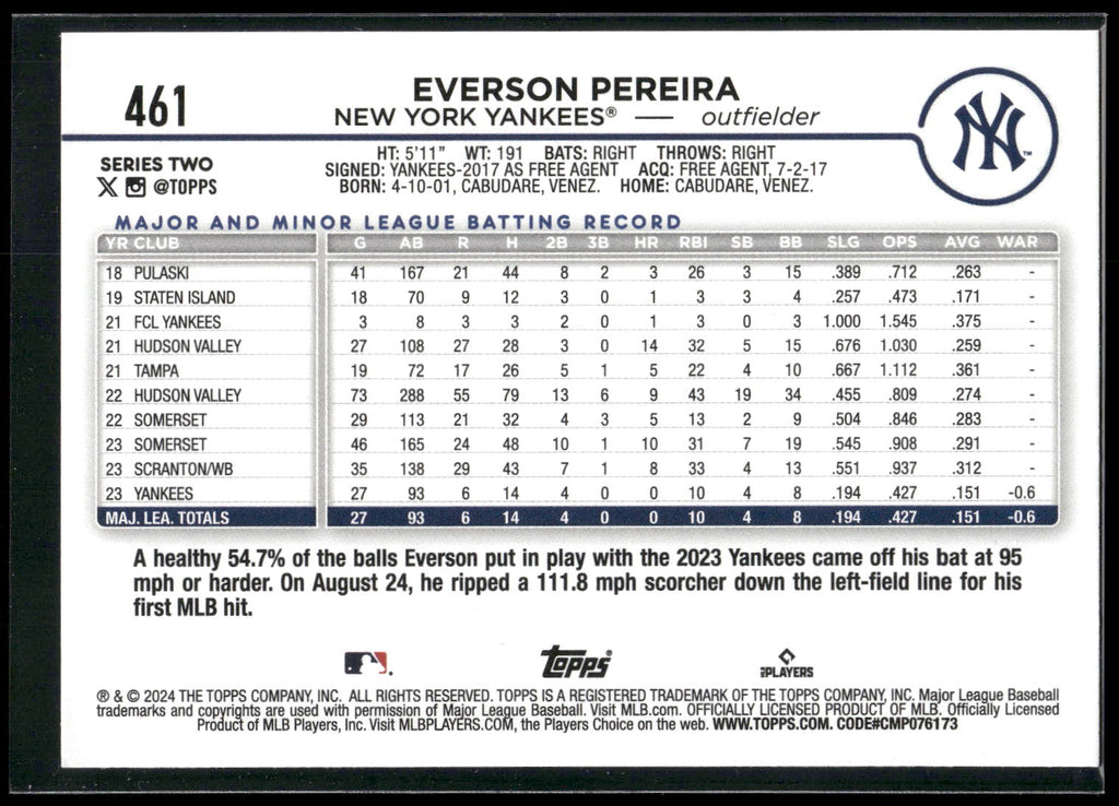 2024 Topps #461 Everson Pereira Rainbow Foil