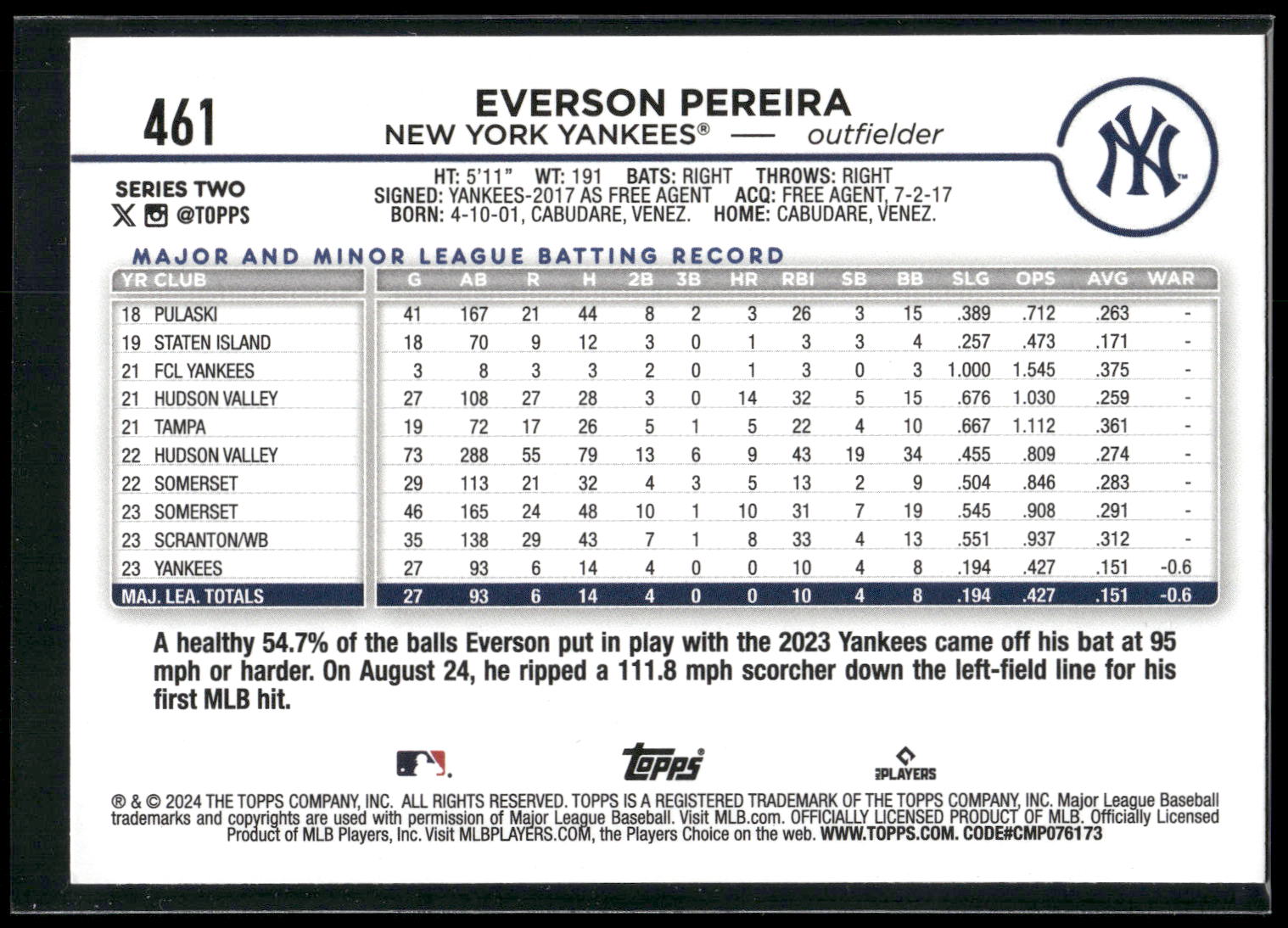 2024 Topps #461 Everson Pereira Rainbow Foil