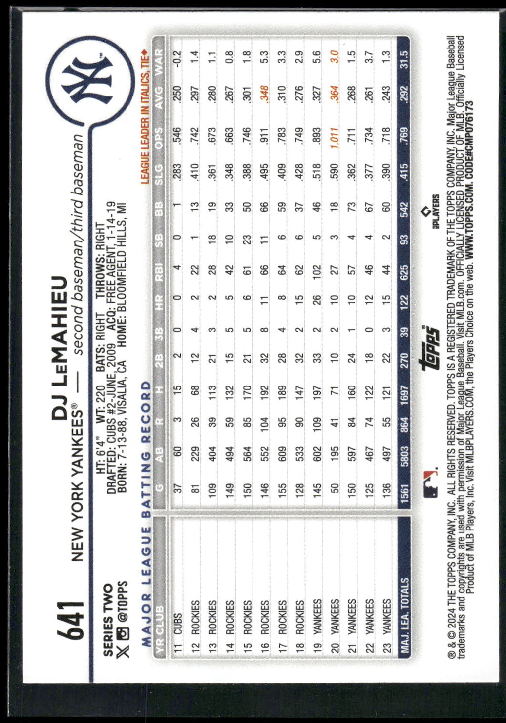 2024 Topps #641 DJ LeMahieu Rainbow Foil