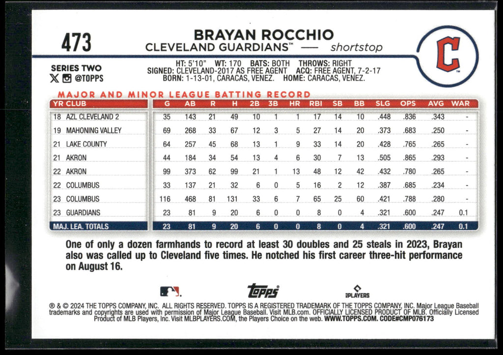 2024 Topps #473 Brayan Rocchio Rainbow Foil