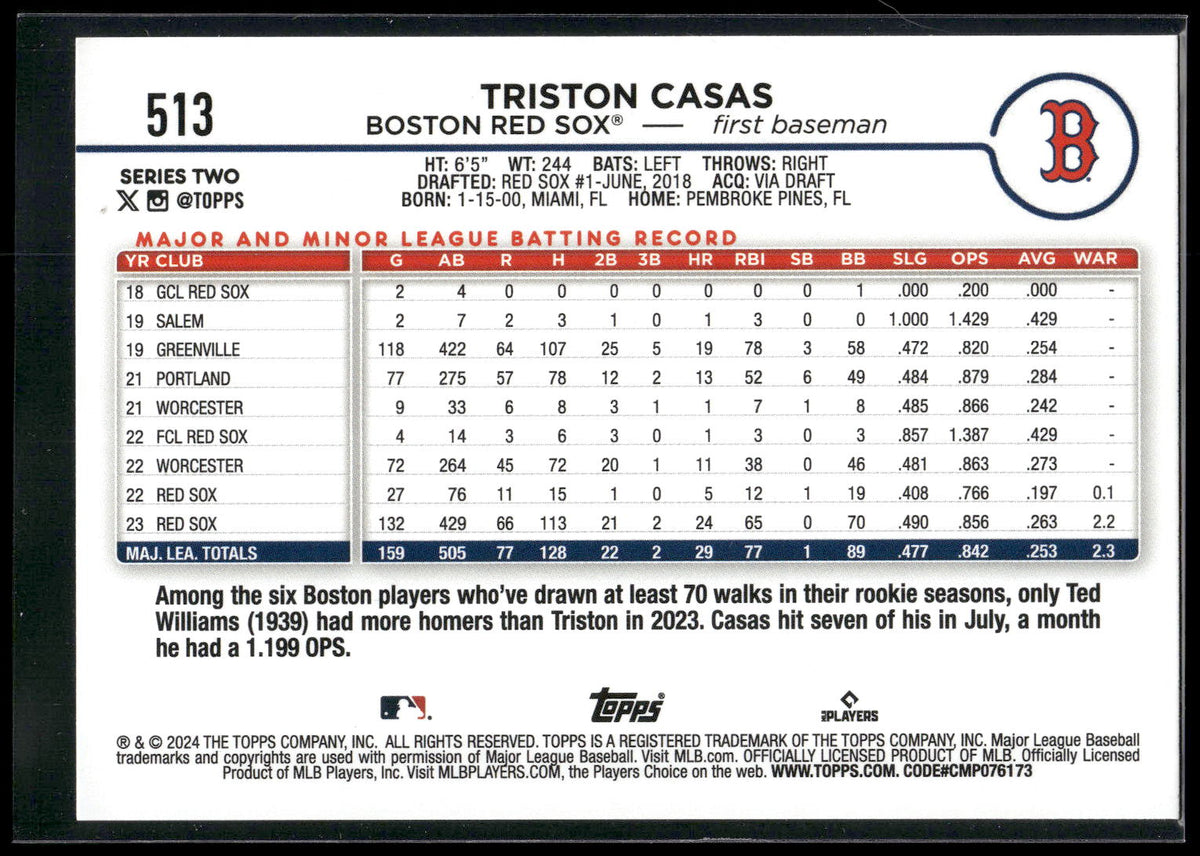 2024 Topps #513 Triston Casas Rainbow Foil