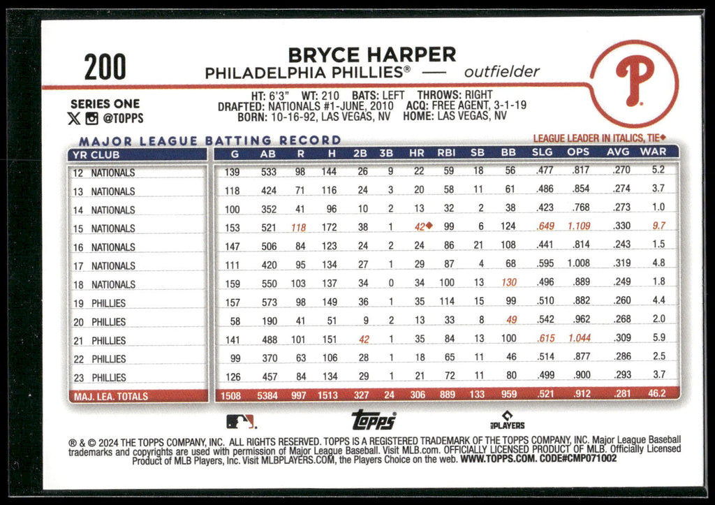 2024 Topps #200 Bryce Harper Rainbow Foil
