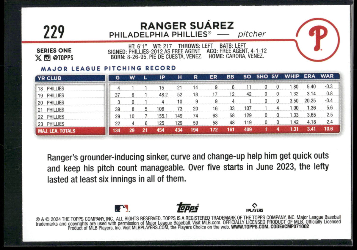 2024 Topps #229 Ranger Suárez Rainbow Foil