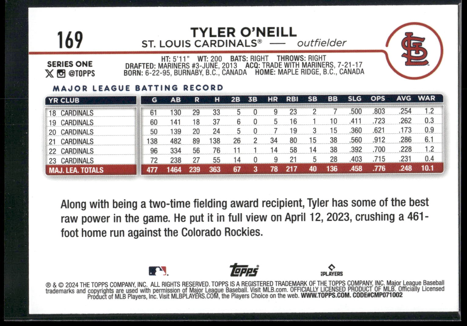 2024 Topps #169 Tyler O'Neill Rainbow Foil