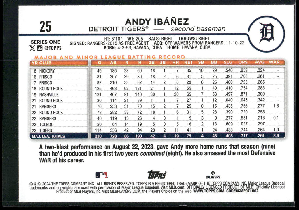 2024 Topps #25 Andy Ibáñez Rainbow Foil